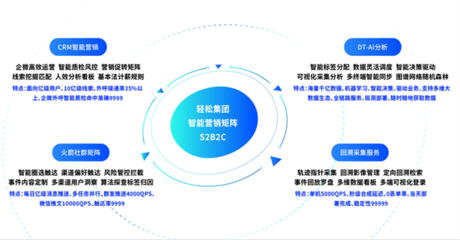 長期主義價值凸顯，輕松集團以持續科技投入驅動健康發展