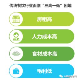 2019年中國(guó)餐飲新零售思考 產(chǎn)品開發(fā)與企業(yè)管理創(chuàng)新