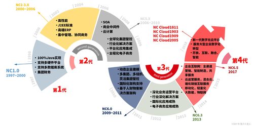 企業(yè)級(jí)BI應(yīng)用與實(shí)踐——以用友ERP NC系列產(chǎn)品賦能企業(yè)管理升級(jí)